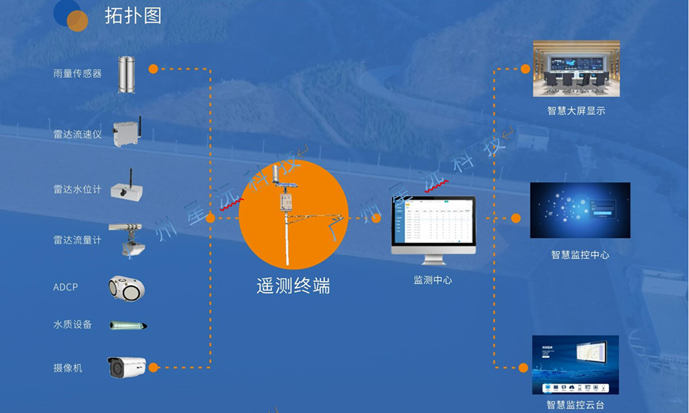 智慧物(wù)聯（水(shuǐ)雨(yǔ)情系統）解決方案